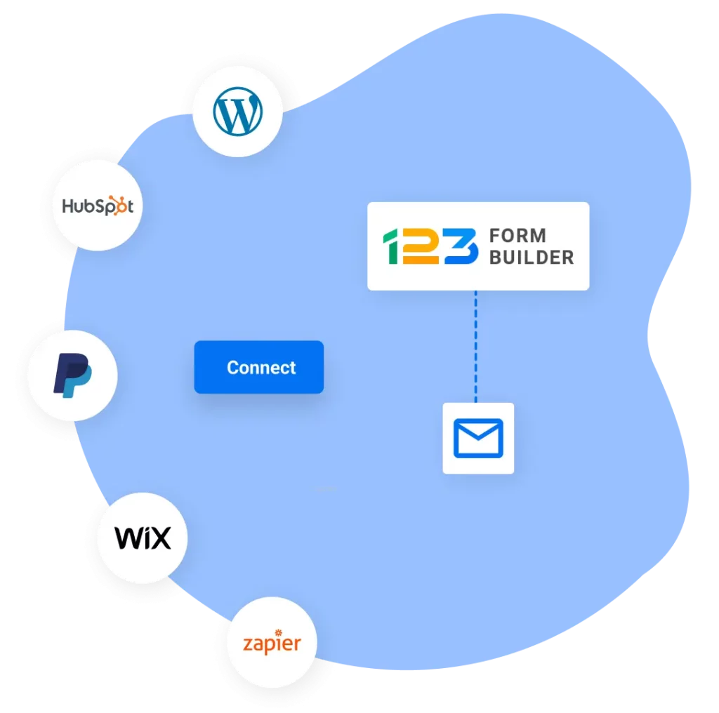 Image showing 123FormBuilder integration with multiple platforms like WordPress, Hubspot, PayPal, Wix, Zapier and more.