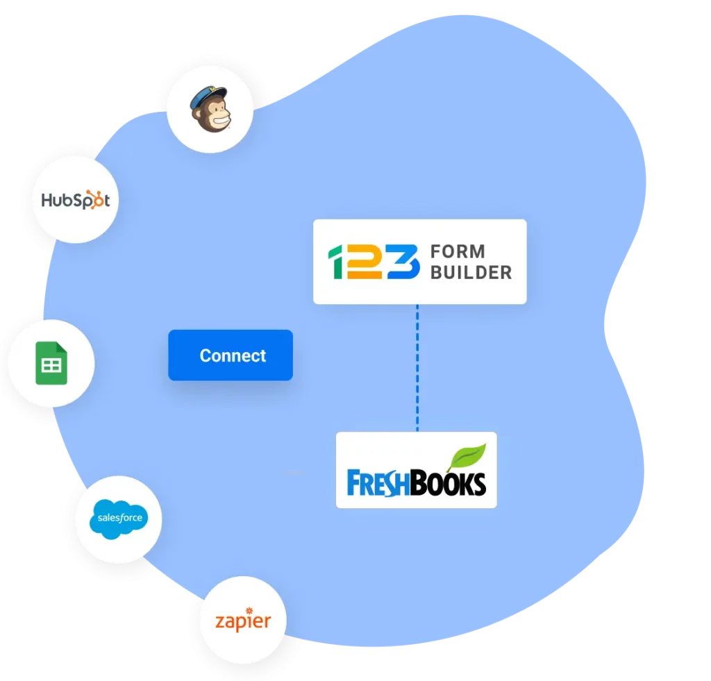 Image showing 123FormBuilder and Freshbooks integration with 3rd party apps like Mailchimp, Hubspot, Google Sheets, Salesforce and Zapier.
