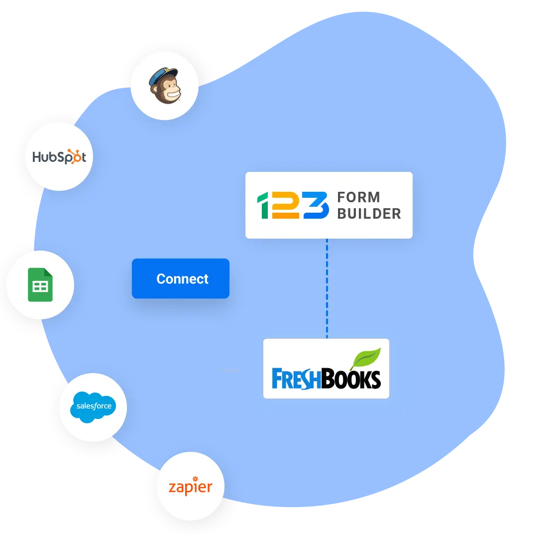 Image showing 123FormBuilder and Freshbooks integration with 3rd party apps like Mailchimp, Hubspot, Google Sheets, Salesforce and Zapier.