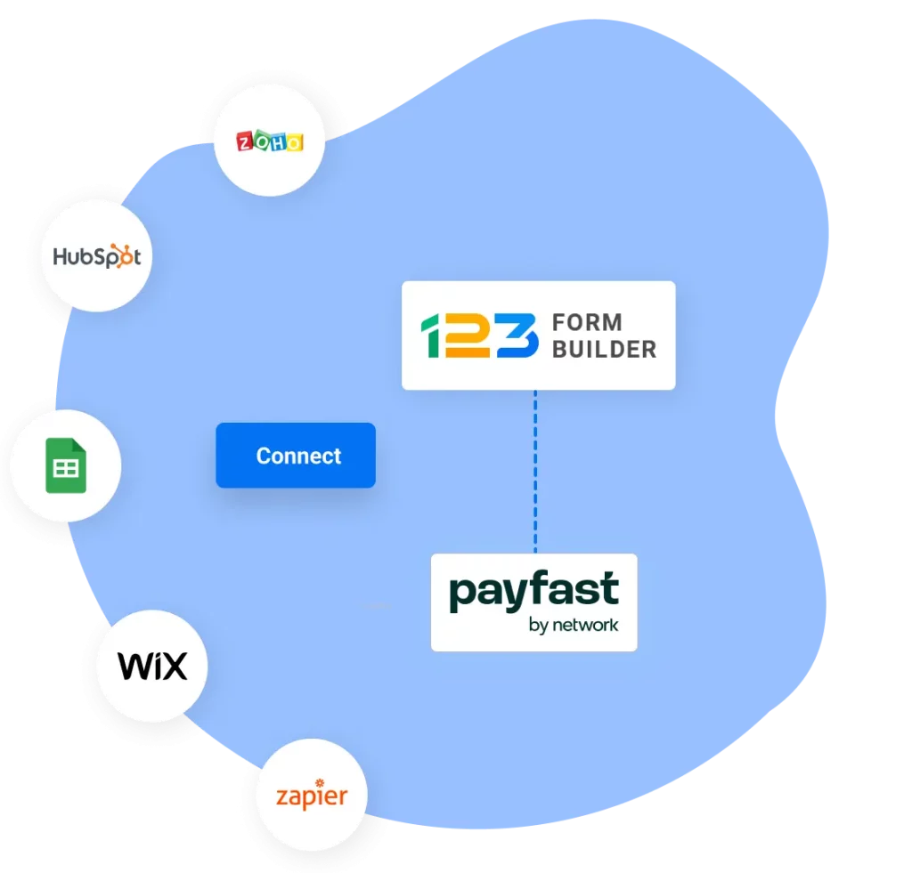 Image showing 123FormBuilder and PayFast integration with 3rd party apps like Zoho, Hubspot, Google Sheets, Wix and Zapier.