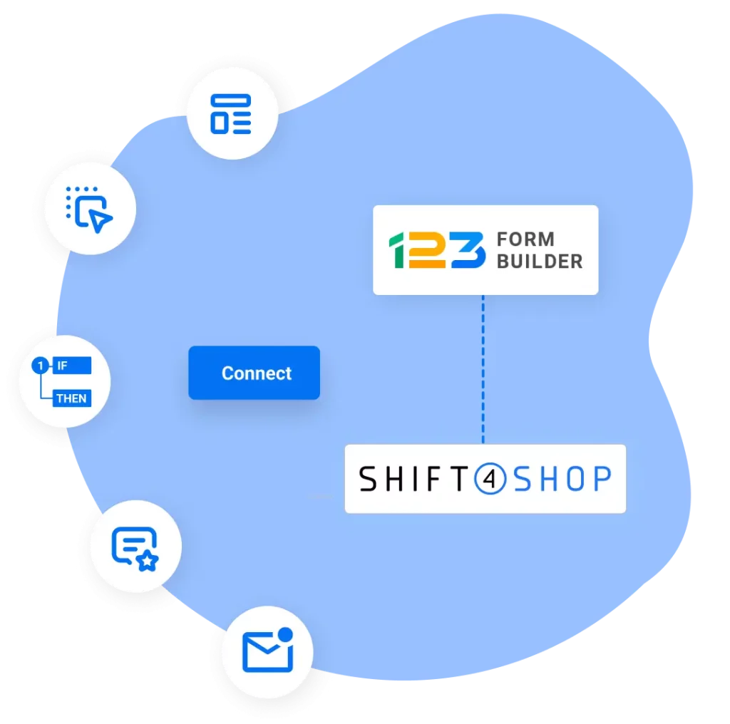 Image showing 123FormBuilder and Shift4Shop (3D Cart) integration with features like free templates, drag & drop form builder, conditional logic, custom success messages and autoresponders, and email notifications.