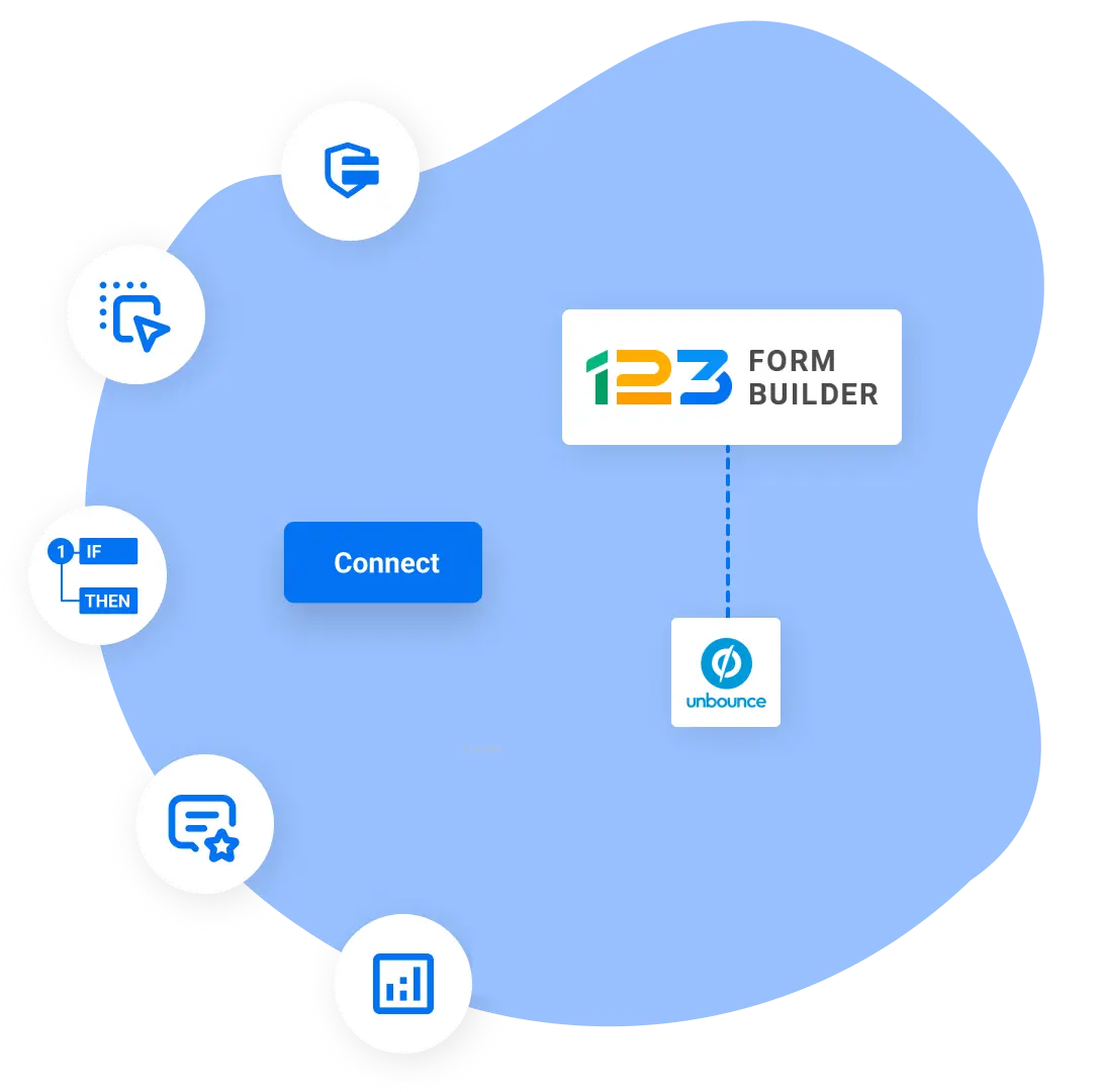 Image showing 123FormBuilder and Unbounce integration with benefits like conditional logic, custom thank you messages, branding, secure payments and form analytics