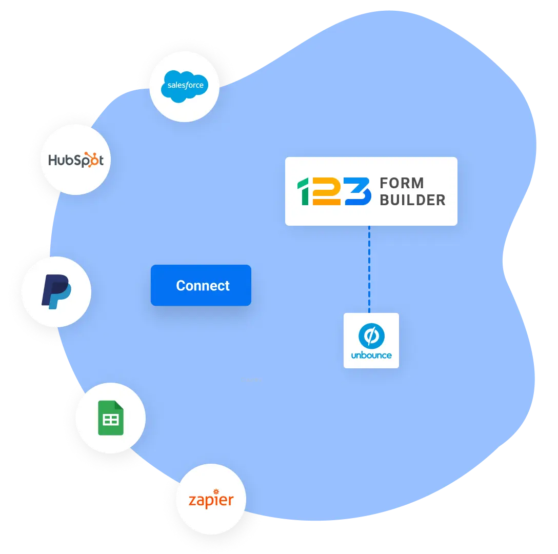 Image showing 123FormBuilder and Unbounce integration with 3rd party apps like Salesforce, Hubspot, PayPal, Google Sheets, and Zapier.