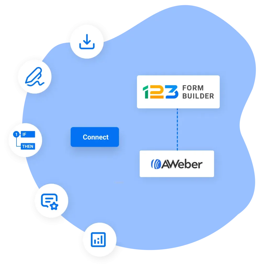 Image showing 123FormBuilder and AWeber integration with features like conditional logic, e-signature, file uploads, custom thank you messages, form insights and autoresponder messages.