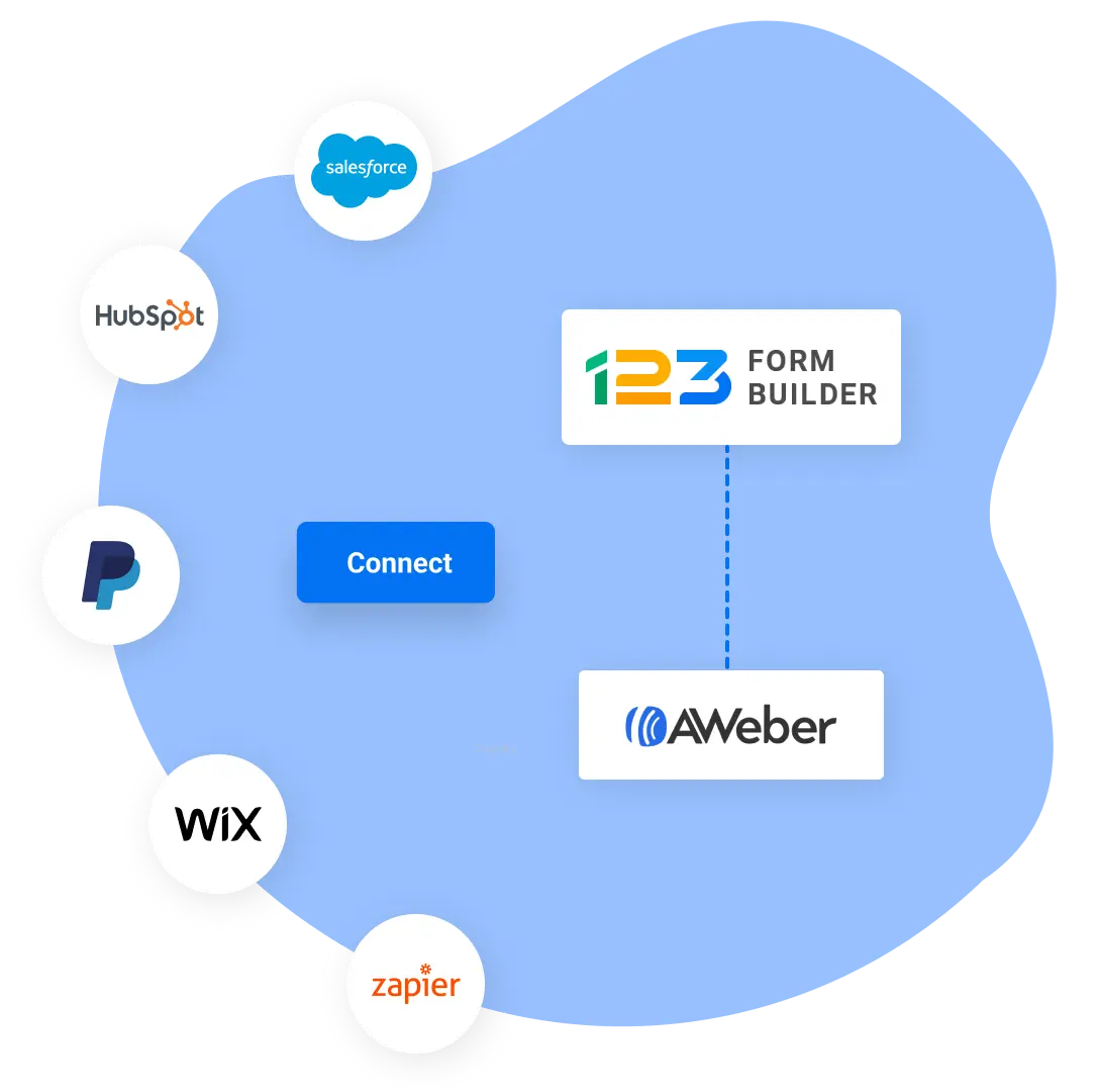 Image showing 123FormBuilder and AWeber integrations with 3rd party apps like Salesforce, Hubspot, PayPal, Wix, Zapier, and more.