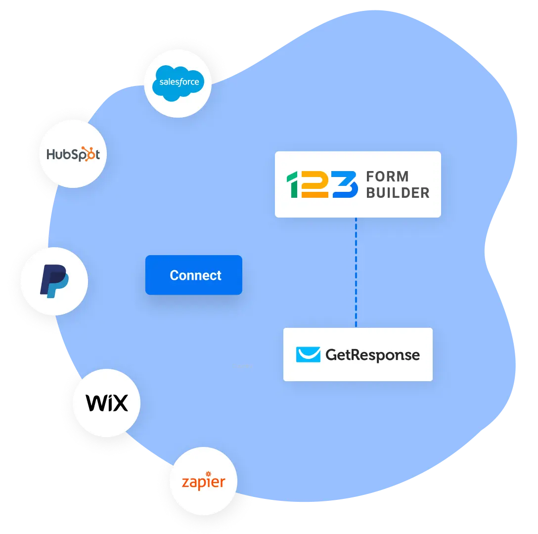 Image showing 123FormBuilder and GetResponse integration with 3rd party apps like Salesforce, Hubspot, PayPal, Wix, Zapier, and more.