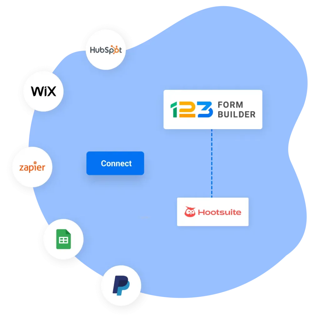 Image showing 123FormBuilder and Hootsuite integrations with 3rd party apps like Hubspot, Wix, Zapier, Google Sheets, PayPal, and more.
