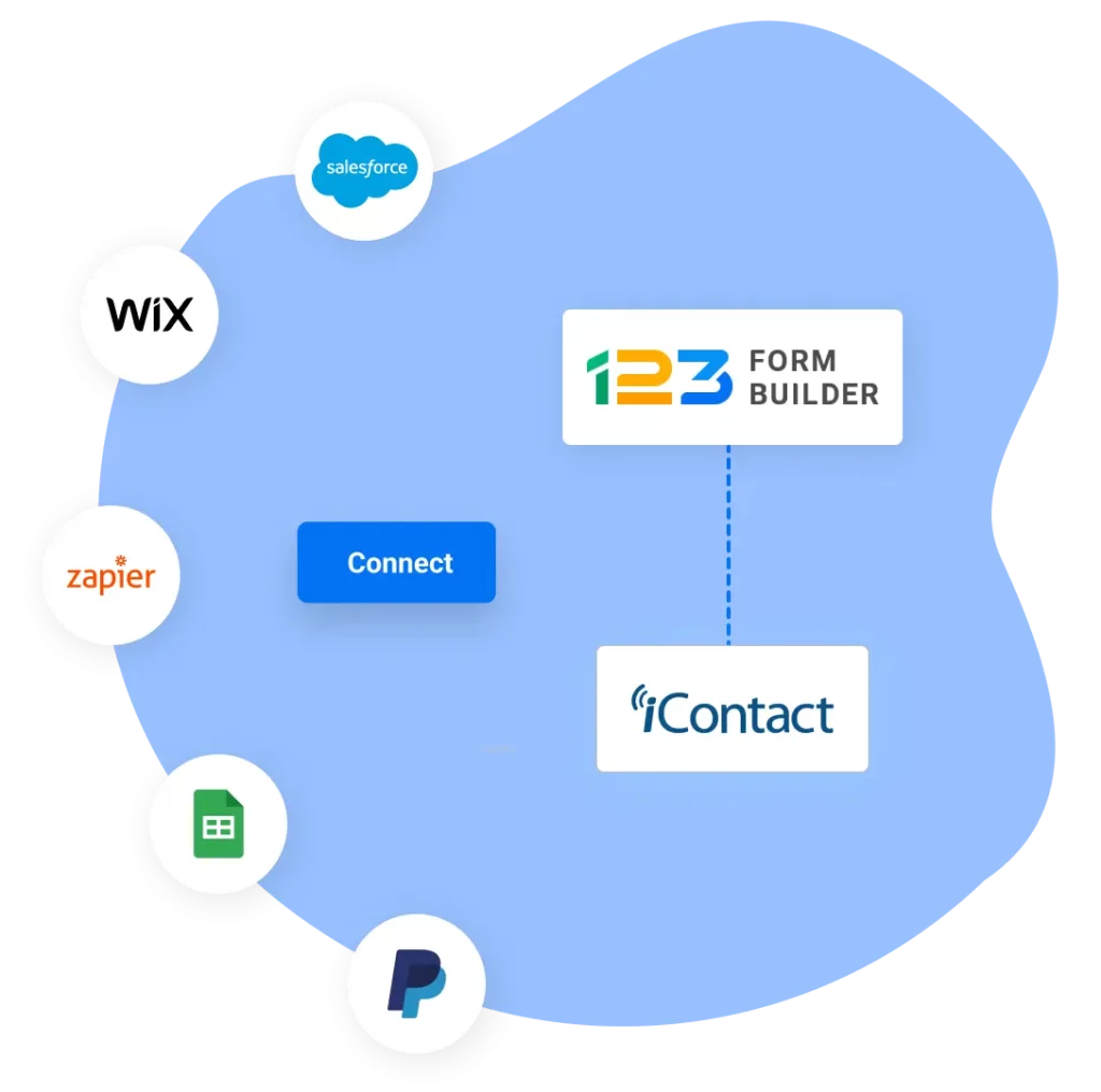 Image showing 123FormBuilder and iContact integrations with 3rd party apps like Salesforce, Wix, Zapier, Google Sheets, PayPal, and more.