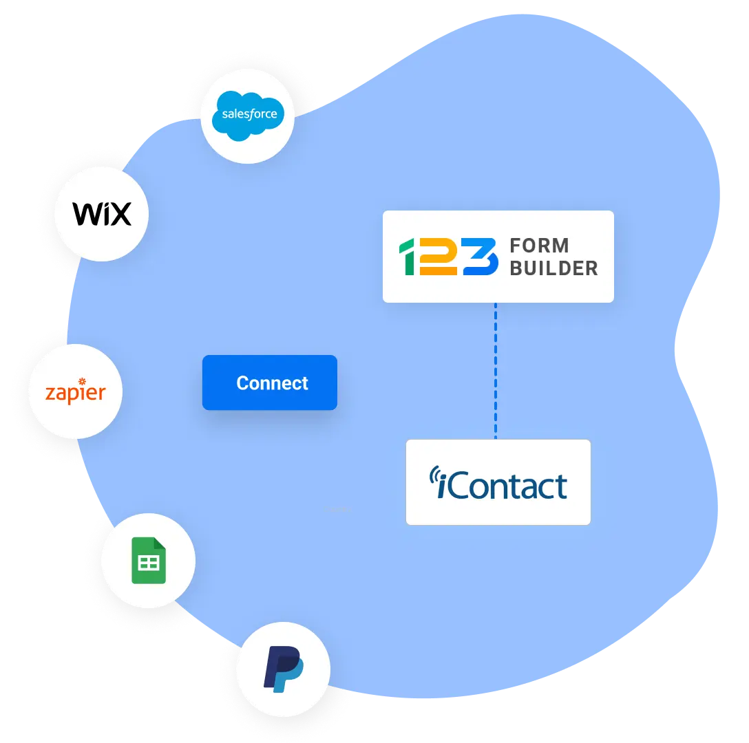 Image showing 123FormBuilder and iContact integrations with 3rd party apps like Salesforce, Wix, Zapier, Google Sheets, PayPal, and more.