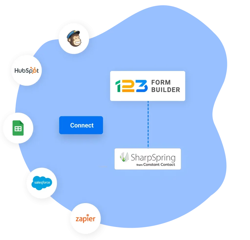 Image showing 123FormBuilder and SharpSpring integrations with 3rd party apps like MailChimp, Hubspot, Google Sheets, Salesforce, Zapier, and more.