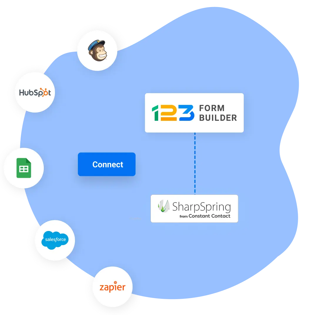 Image showing 123FormBuilder and SharpSpring integrations with 3rd party apps like MailChimp, Hubspot, Google Sheets, Salesforce, Zapier, and more.