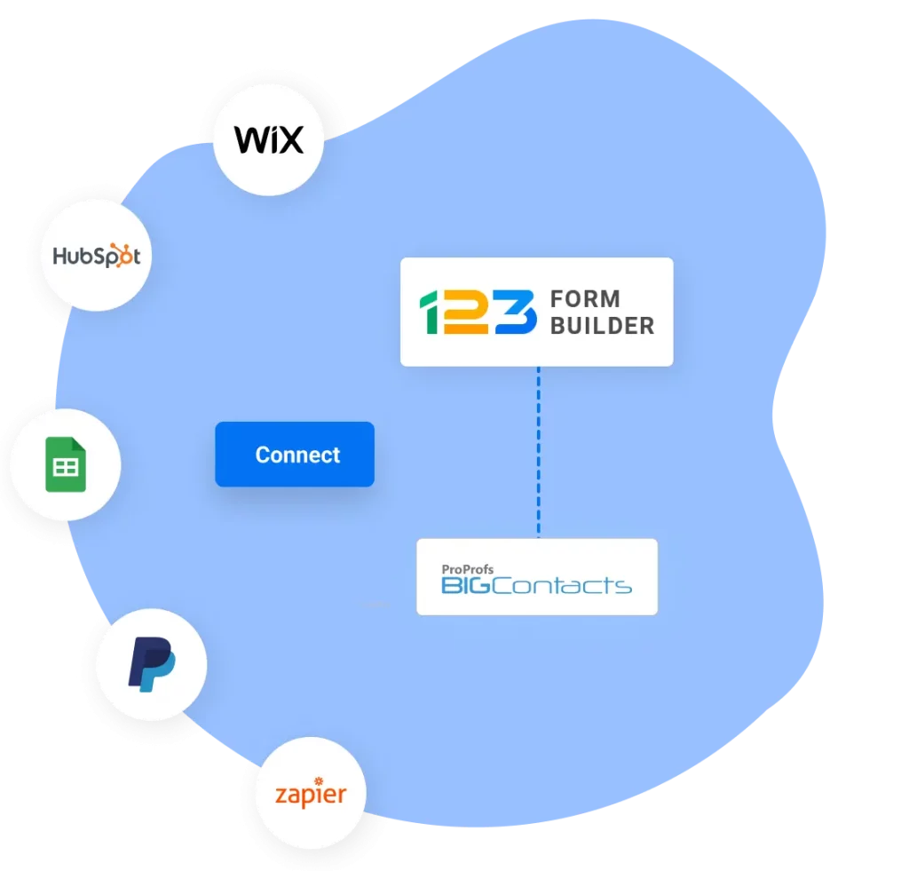 Image showing 123FormBuilder and Hootsuite integrations with 3rd party apps like Wix, Hubspot, Google Sheets, PayPal, Zapier and more.