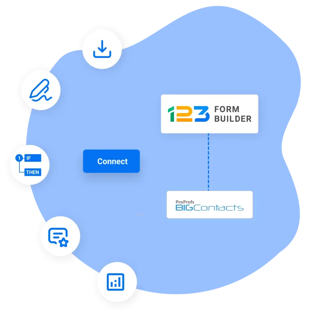 Image showing 123FormBuilder and BigContacts integration with features like conditional logic, e-signature, file uploads, custom thank you messages, form insights and branding.