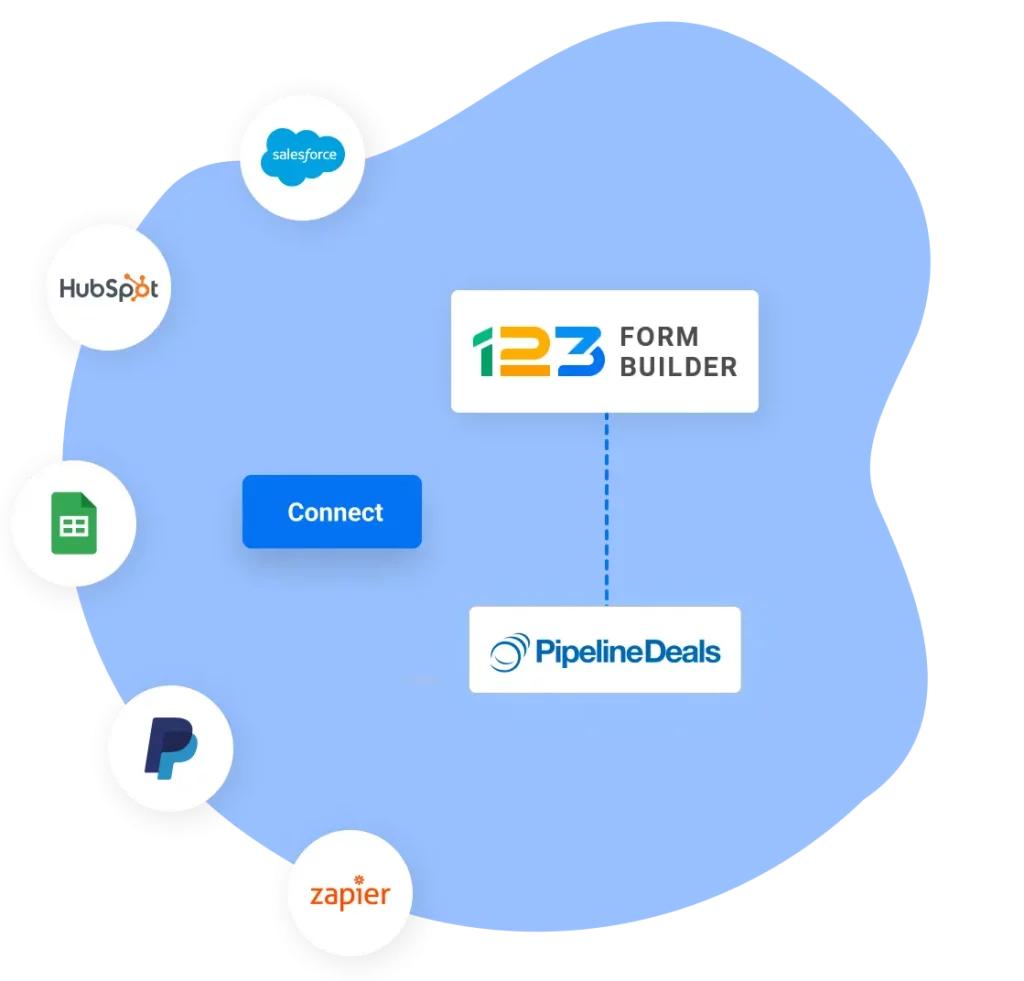 Image showing 123FormBuilder and PipelineDeals integrations with 3rd party apps like Salesforce, Hubspot, Google Sheets, PayPal, Zapier, and more.