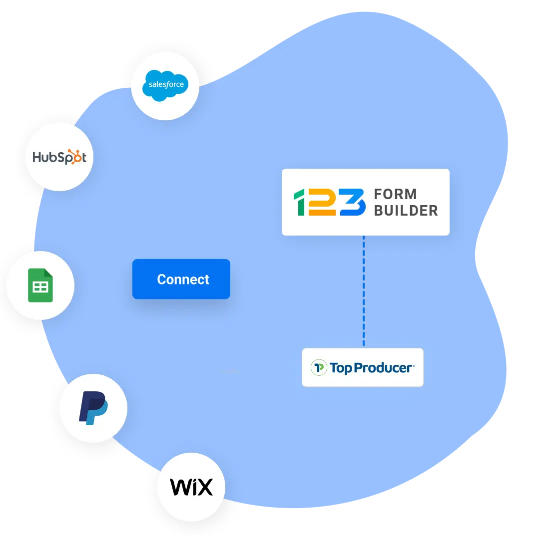 Image showing 123FormBuilder and Top Producer integrations with 3rd party apps like Salesforce, Hubspot, Google Sheets, PayPal, Wix, and more.
