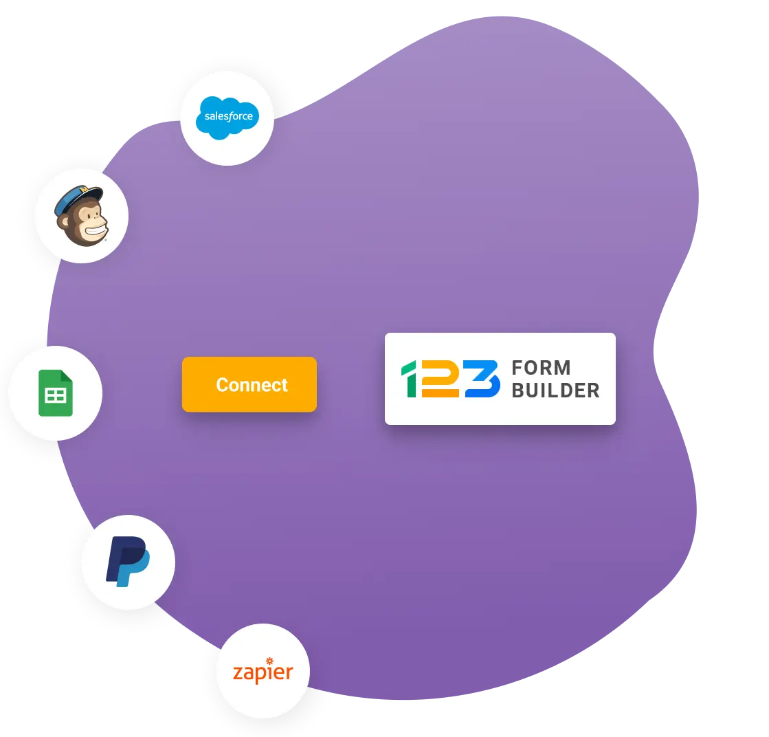Image showing 123FormBuilder integrations with 3rd party apps like Salesforce, Mailchimp, Google Sheets, Wix, Zapier, and more.