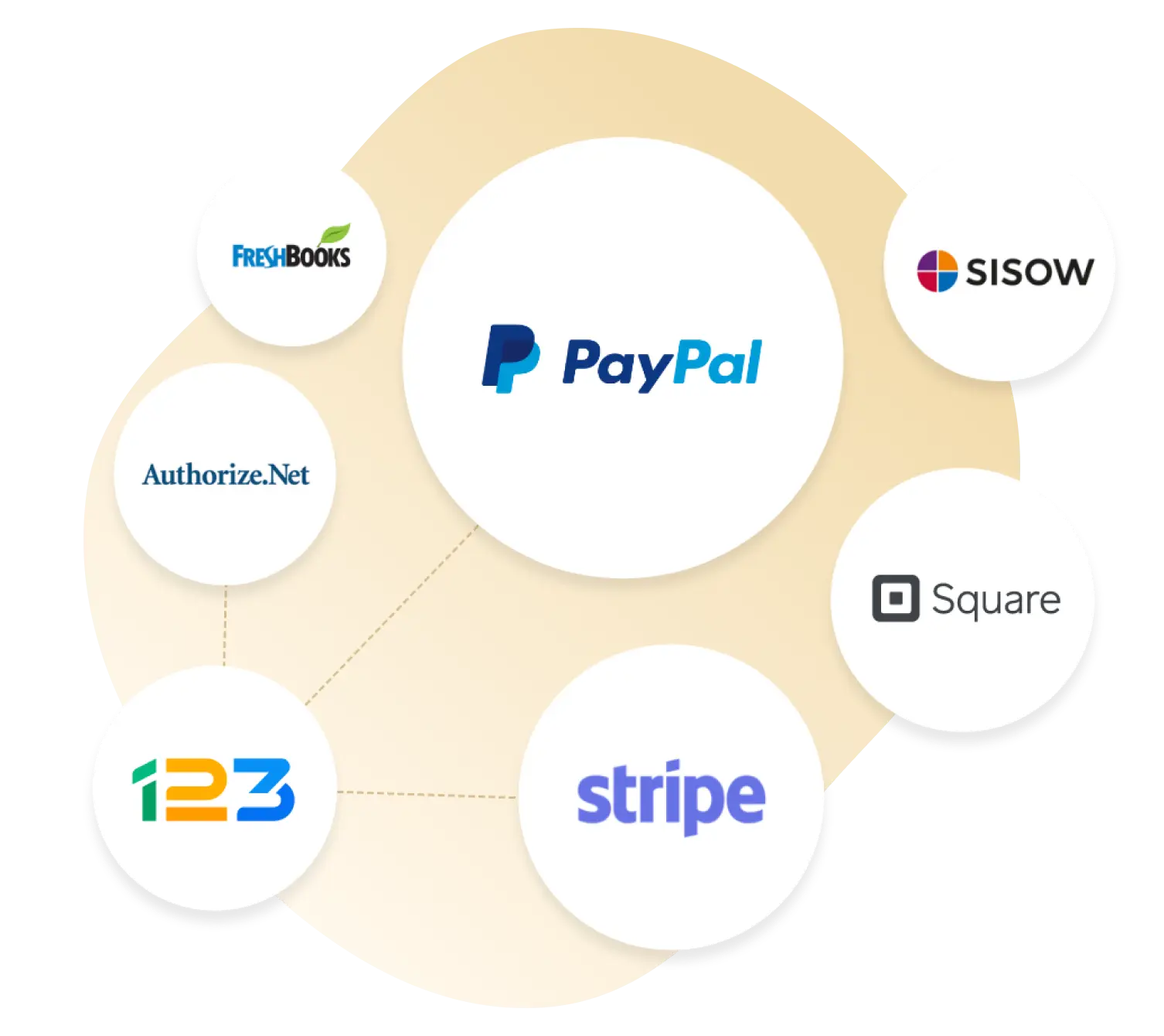 Image showing 123FormBuilder payment integrations