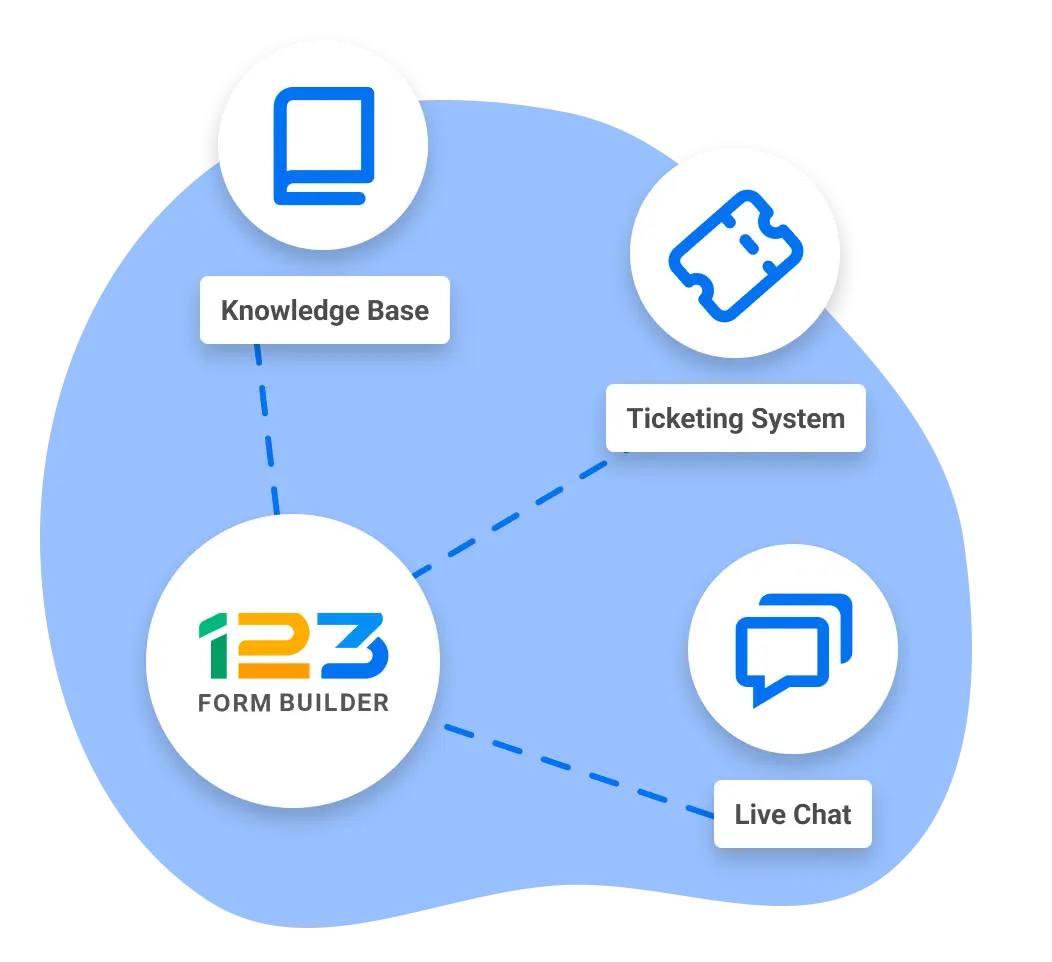 Image showing 123FormBuilder customer support features including knowledge base, ticketing system and live chat