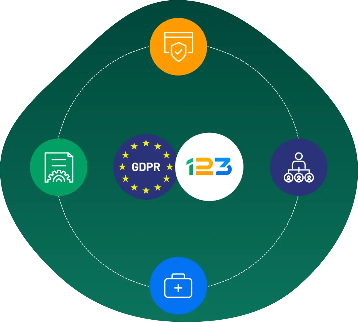 123FormBuilder’s commitment to GDPR