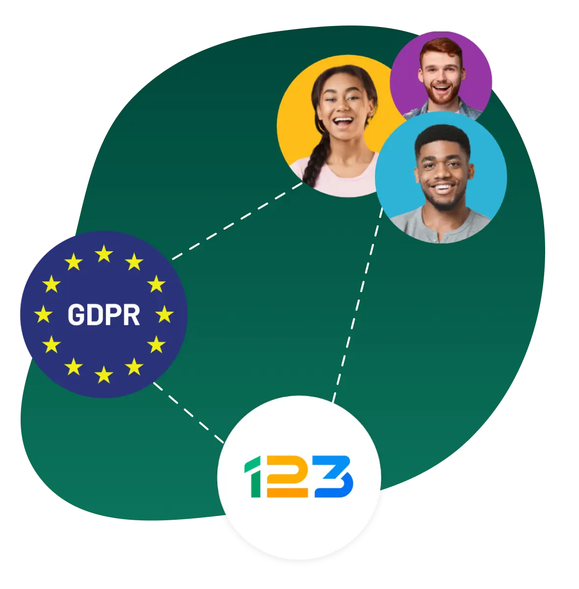 Image showing the impact of GDPR on Customers