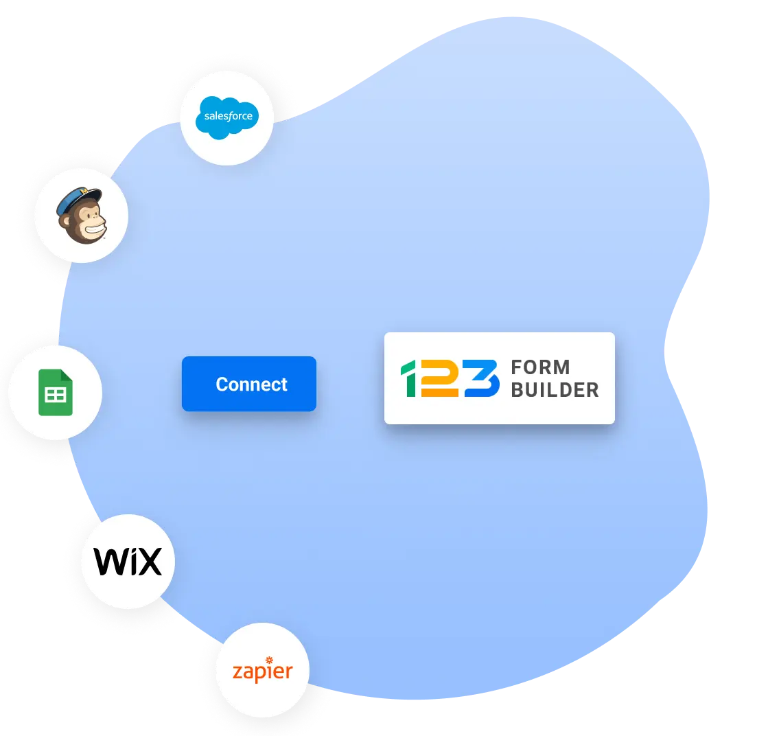 Image showing 123FormBuilder integrations with Salesforce, Mailchimp, Google Sheets, Wix, Zapier, and more