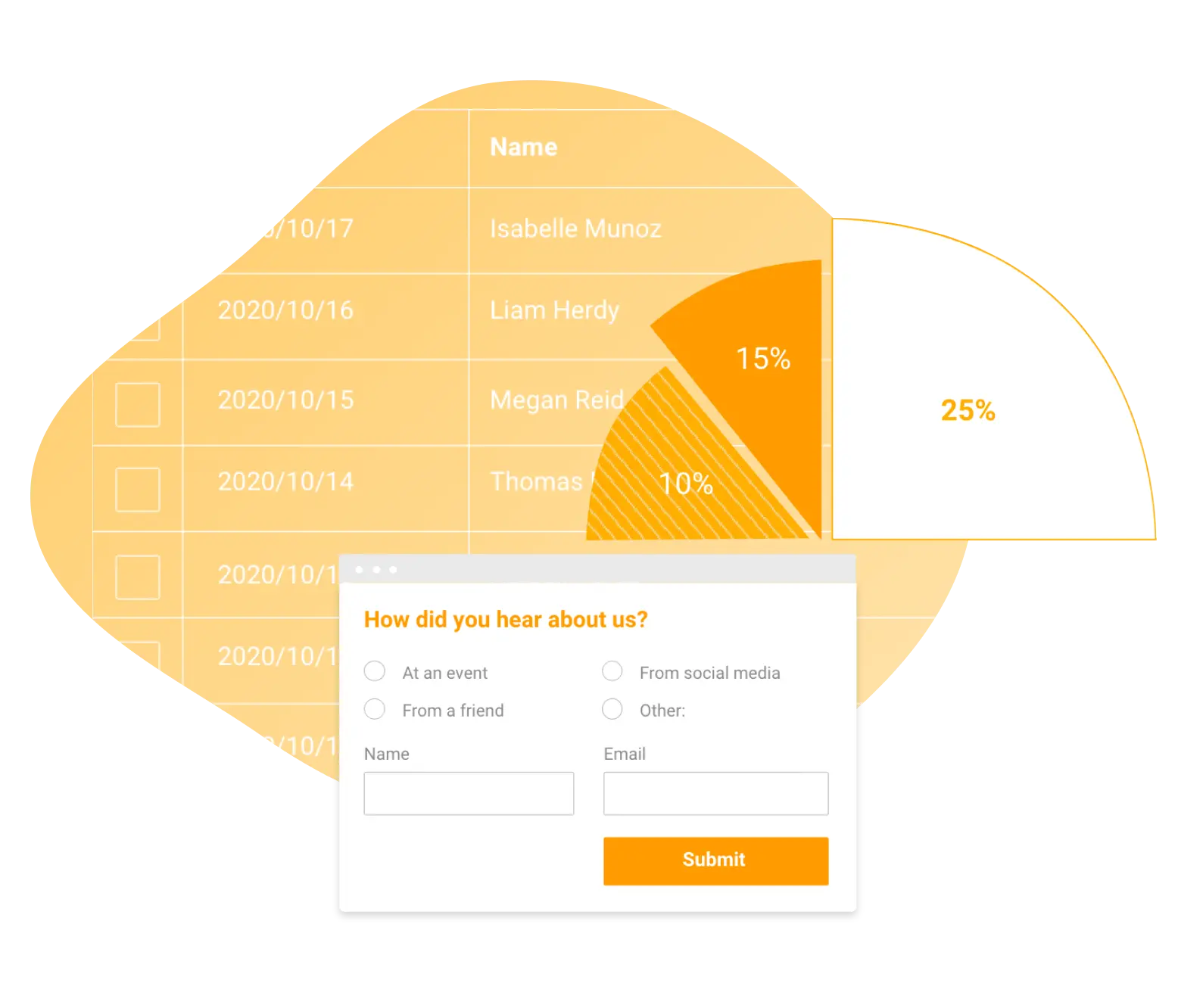 Image showing npos surveys and questionnaire results