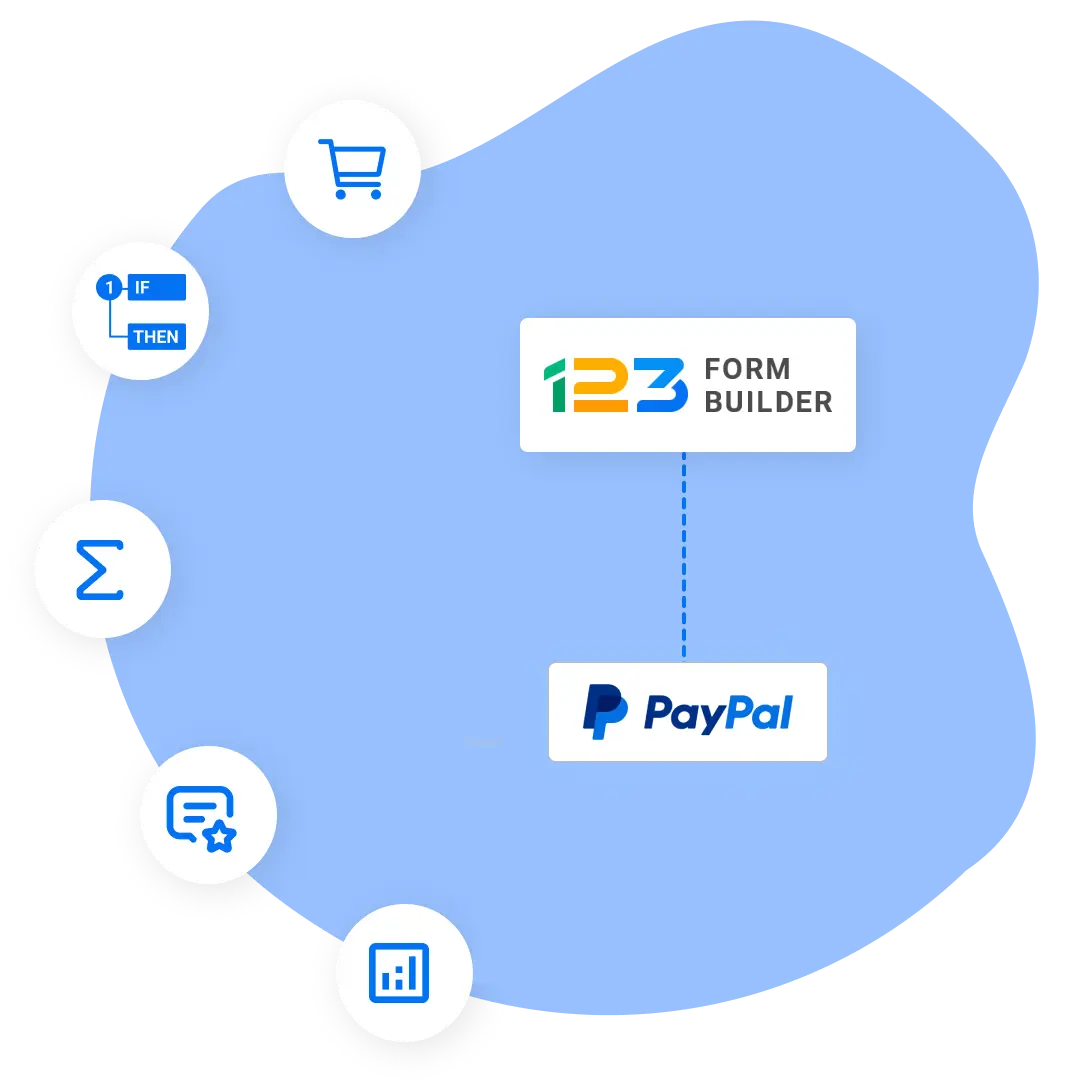 Image showing 123FormBuilder and PayPal integrations with features like formulas, conditional logic, product field, custom thank you messages, form insights and branding.