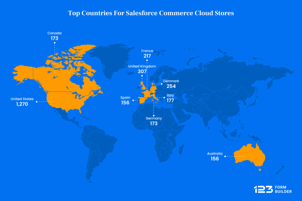 Top countries for Salesforce commerce cloud stores
