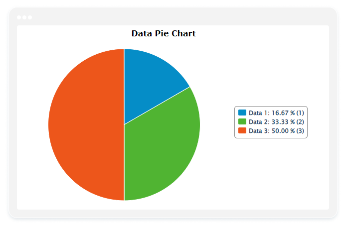 image showing a data pie chart in google forms